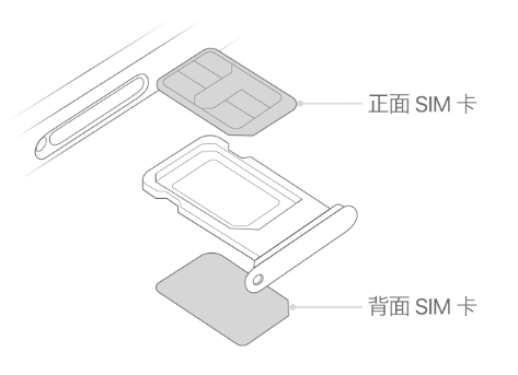 桥头镇苹果15维修分享iPhone15出现'无SIM卡'怎么办