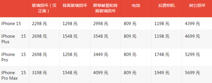 桥头镇苹果15维修站中心分享修iPhone15划算吗