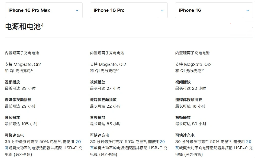 桥头镇苹果手机维修分享 iPhone 16 目前实测充电峰值功率不超过 39W 