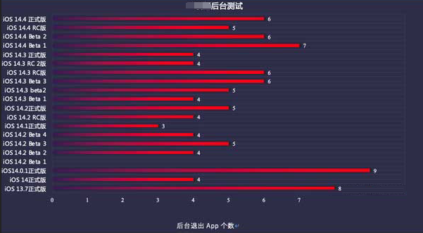 桥头镇苹果手机维修分享iOS14.5beta1续航怎么样 