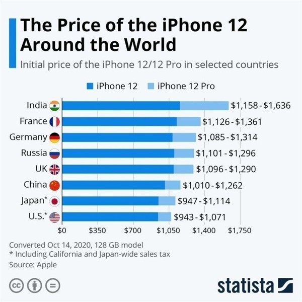 桥头镇苹果手机维修分享哪个购买iPhone 12/12 Pro更便宜 