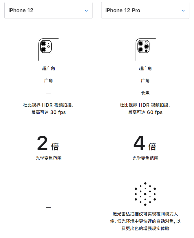 桥头镇苹果手机维修分享苹果 iPhone 12 与 iPhone 12 Pro 选哪款 